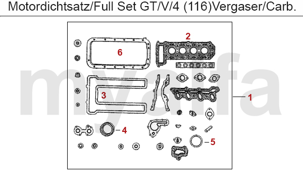 Motorpacknings sats GTV/4
