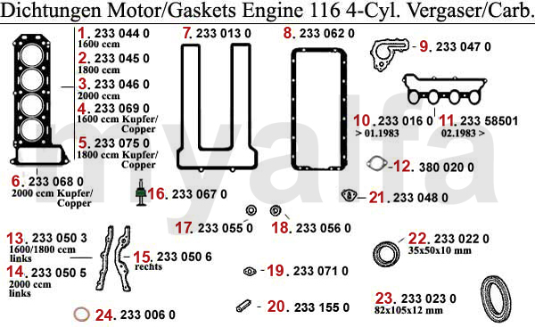 Dichtungen Motor