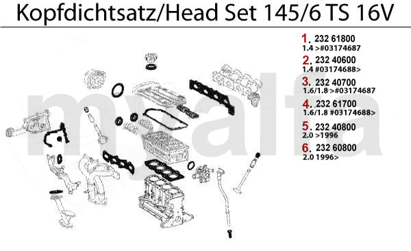 HEAD GASKET SET