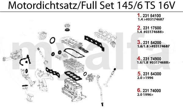 Motordichtsatz