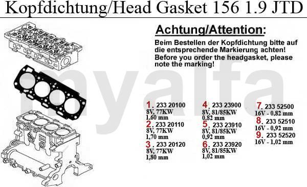 HEADGASKET