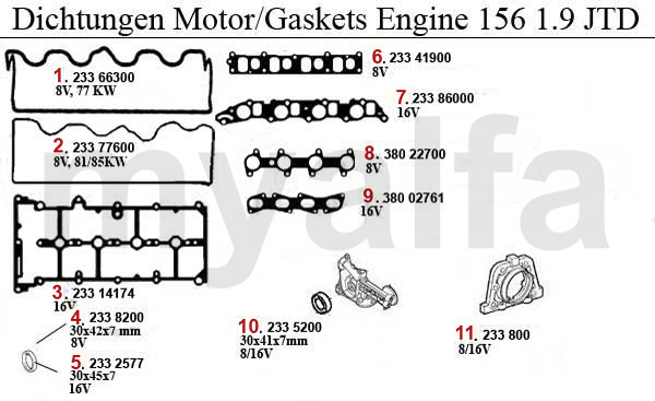 Dichtungen Motor