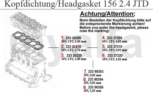 Kopfdichtung