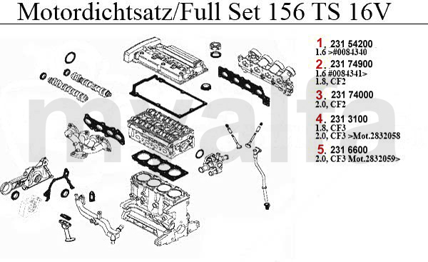 Motordichtsatz