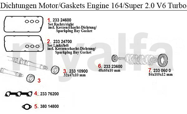 GASKETS ENGINE