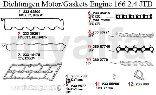 Dichtungen Motor