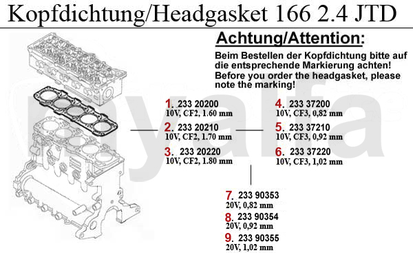 Kopfdichtung