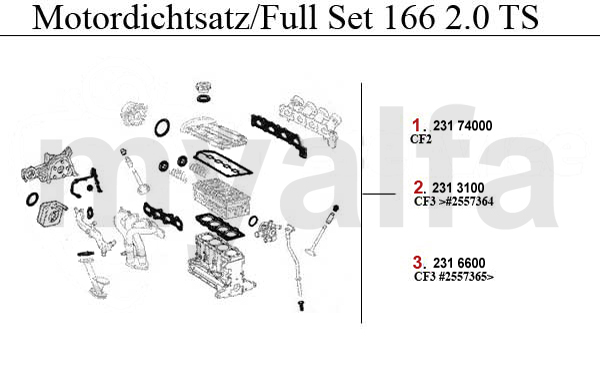 Motordichtsatz