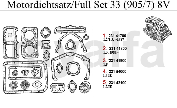 Motordichtsatz