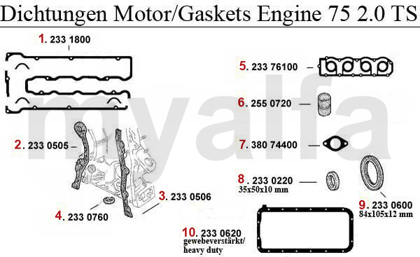 GASKETS ENGINE