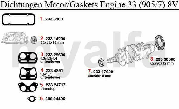 Dichtungen Motor