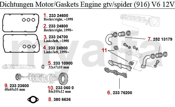 GASKETS ENGINE