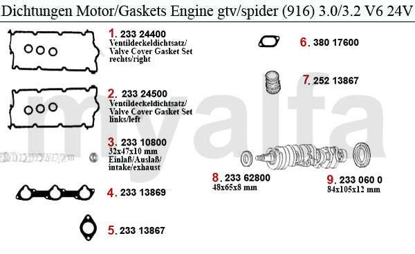 GSKETS ENGINE