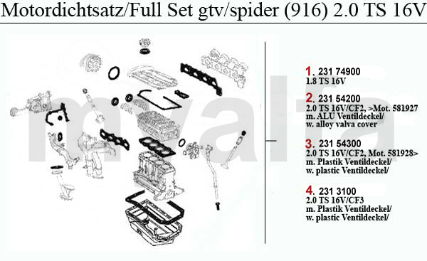 Motordichtsatz