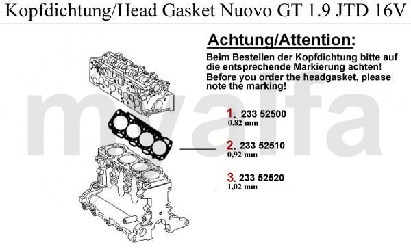 HEADGASKET