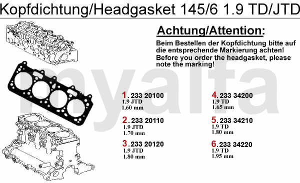 Kopfdichtungen TD/JTD