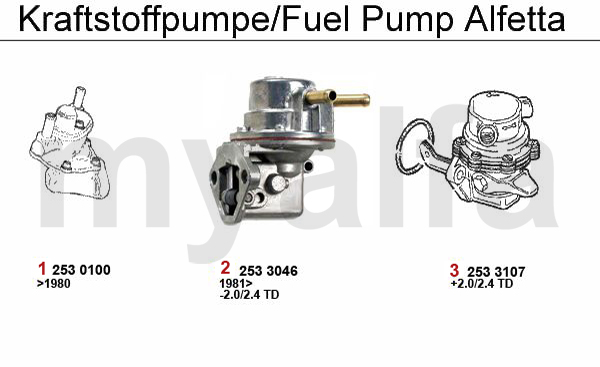 Bränslepump