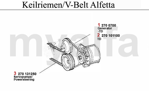 V-BELTS