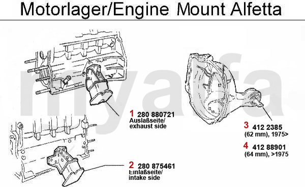 Motorlager