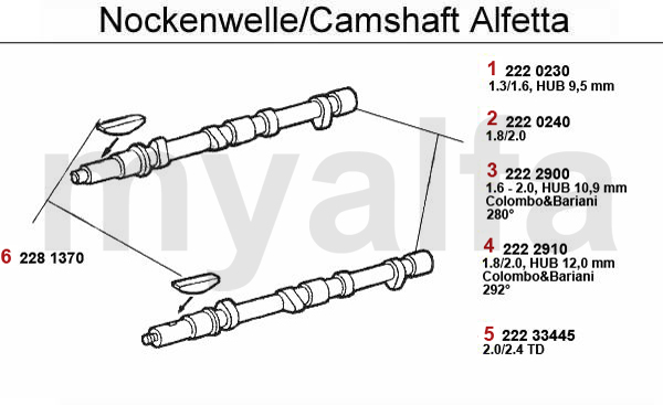 Nockenwelle