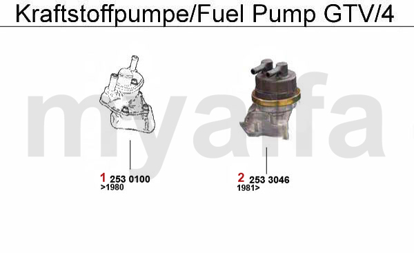 Kraftstoffpumpe GTV/4