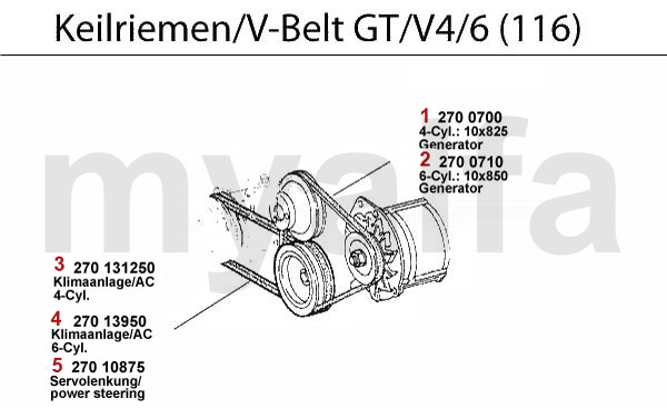 V-BELTS