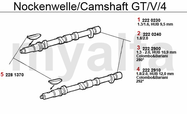 Nockenwelle GTV/4