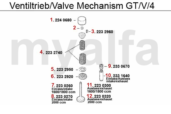 Ventildrivning GTV/4