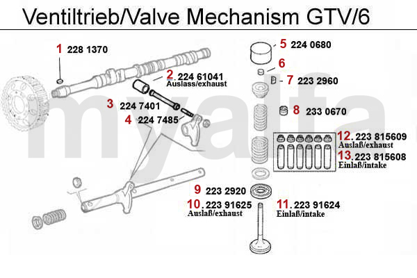 Ventildrvning GTV/6