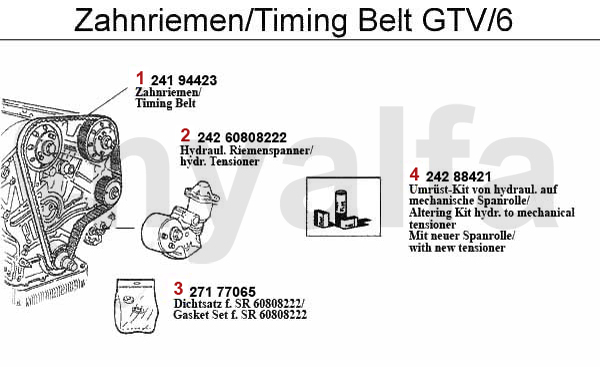 Zahnriemen GTV/6