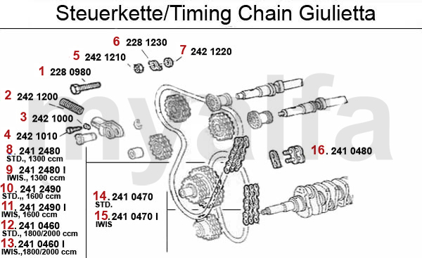 Steuerkette