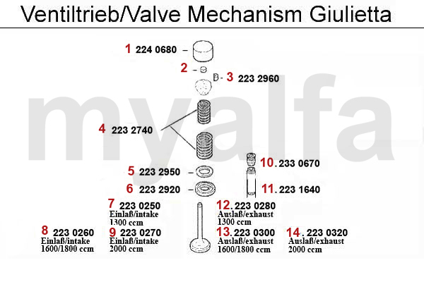 Ventiltrieb