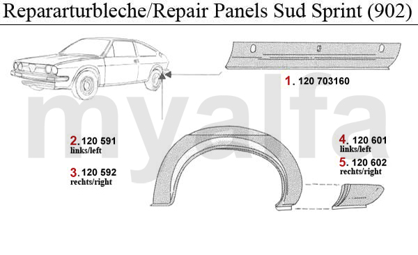 REPAIRPANELS Sud Sprint 2