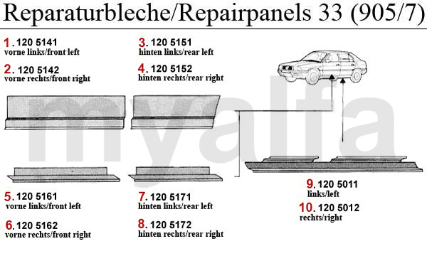 Reparaturbleche 1