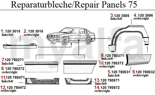 Reparaturbleche