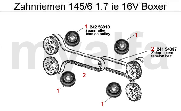 Zahnriemen