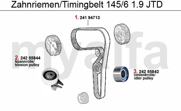 Zahnriemen  1.9 JTD