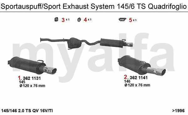 2.0 TS 16V Quadrifoglio >1996