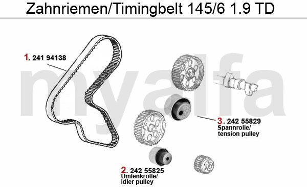 TIMINGBELT 1.9 TD