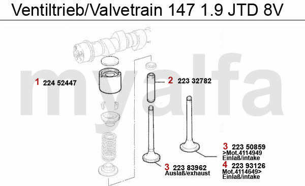 Ventiltrieb