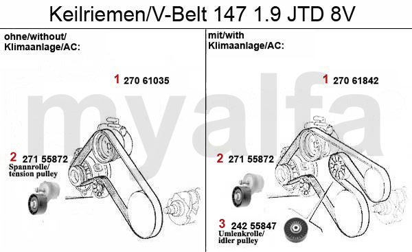 1.9 JTD 8V