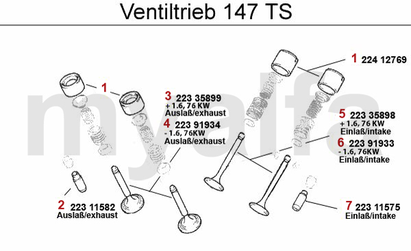 Ventiltrieb