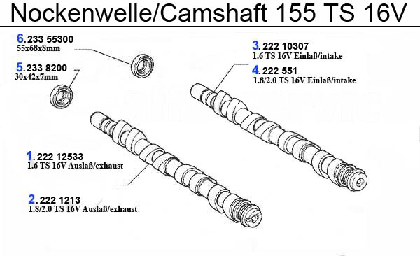 Nockenwelle