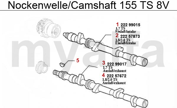 Nockenwelle