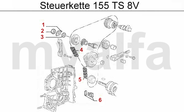 Steuerkette