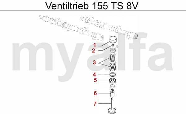 Ventiler