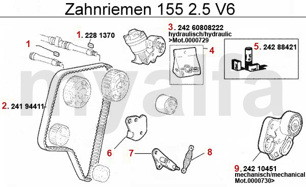 Zahnriemen