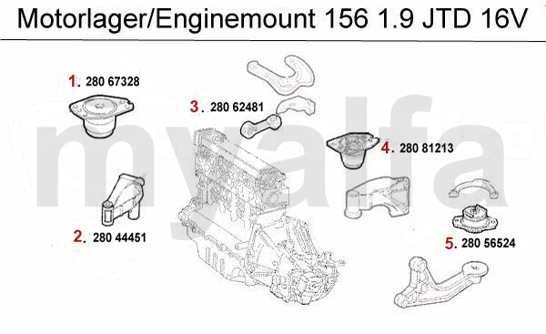 1.9 JTD 16V