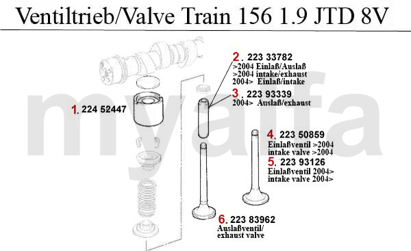 Ventiltrieb