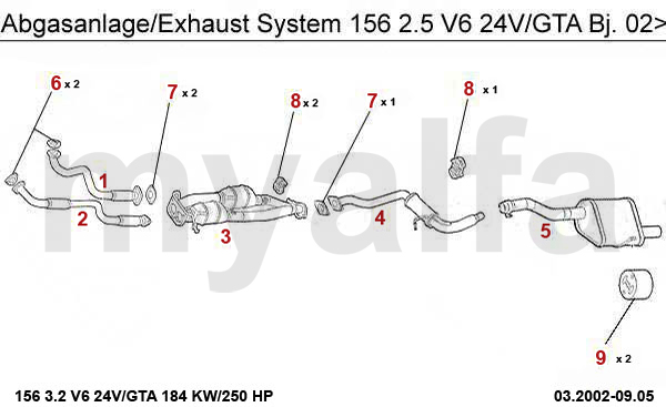 2.5/3.2 V6 24V/GTA 2002>